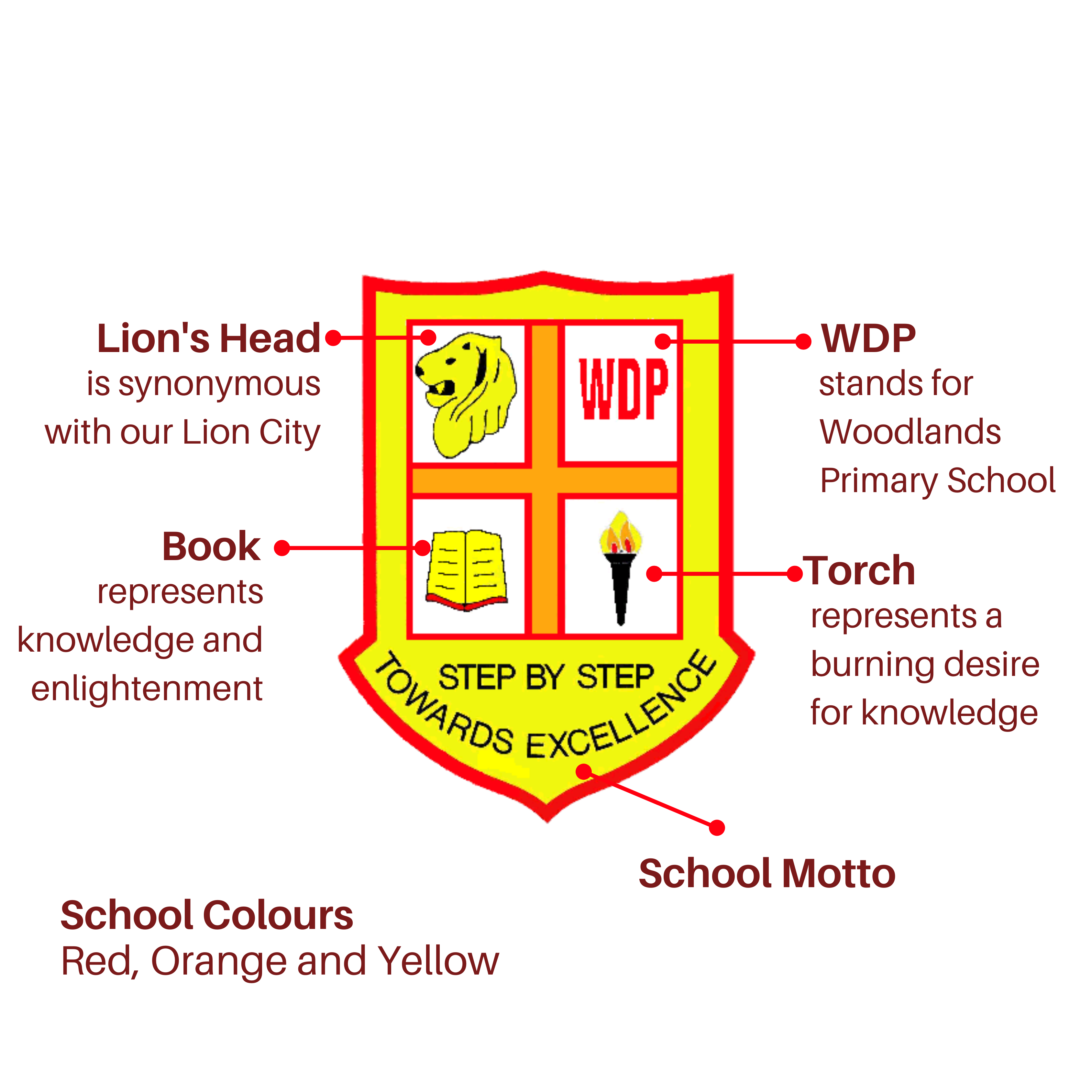 Woodlands Primary School shield badge with labeled symbols: lion's head, WDP text, book, and torch, with motto "Step by Step Towards Excellence."